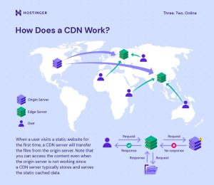 A Newbie's Guide To Infrastructure As Code: How Iac Works, Its Benefits, And Customary Challenges